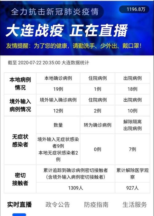 大连疫情最新动态,城市防控取得积极进展与态势
