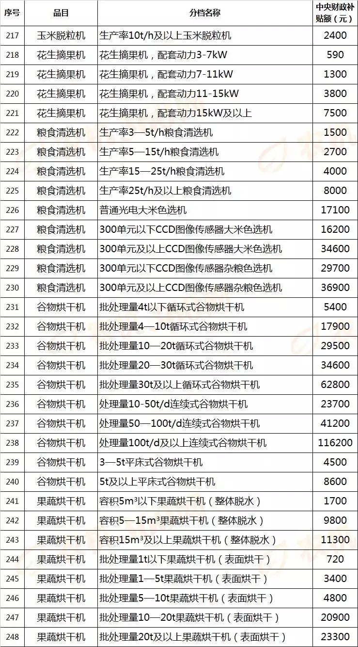 河南生猪最新价格表及分析影响因素