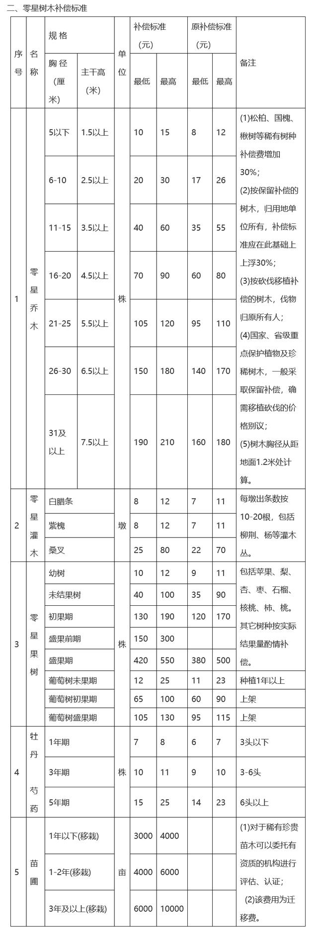 河南生猪最新价格表及分析影响因素