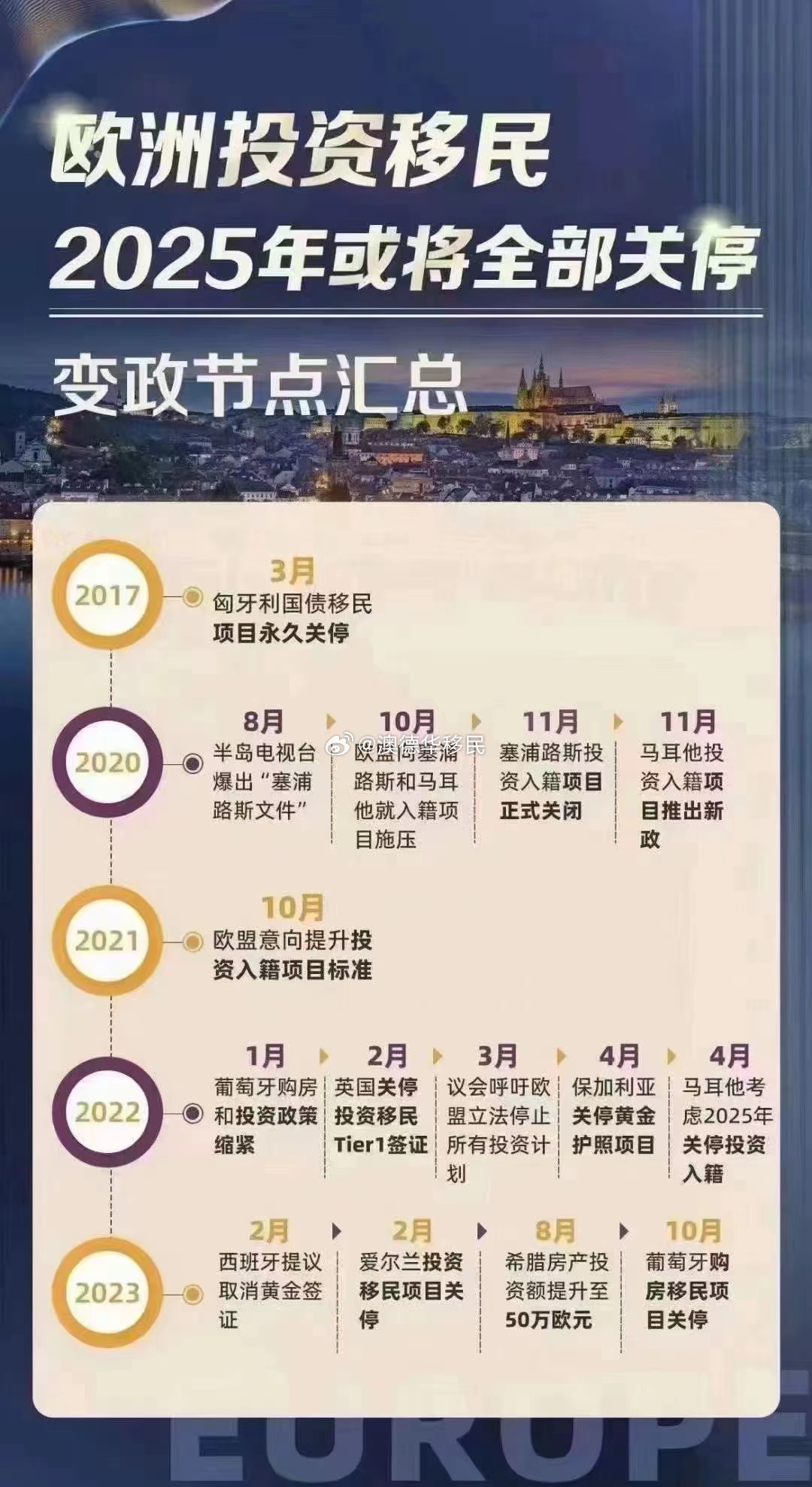 希腊投资移民政策最新动态,调整与未来趋势深度解析