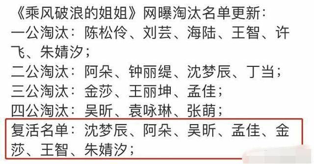 乘风破浪的姐姐面临淘汰,挑战与机遇的交织