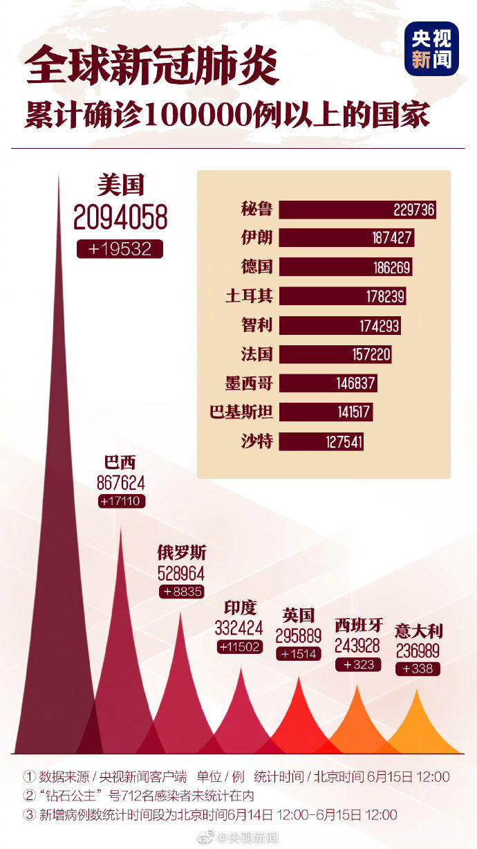 美国新冠肺炎最新疫情分析报告