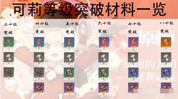 原神可莉突破材料详解,最新指南
