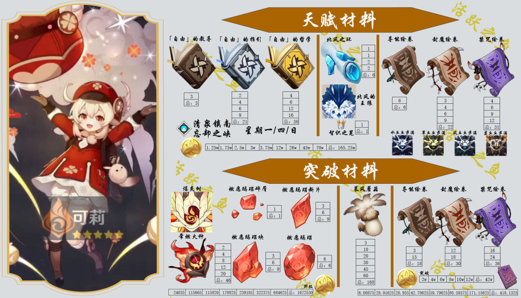 原神可莉突破材料详解,最新指南