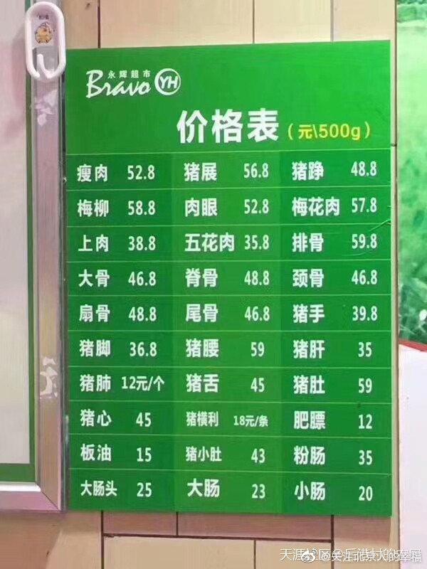 全国最新生猪价格动态解析
