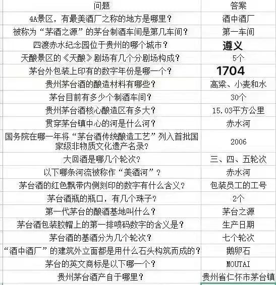 小茅百科最新答案详解揭秘