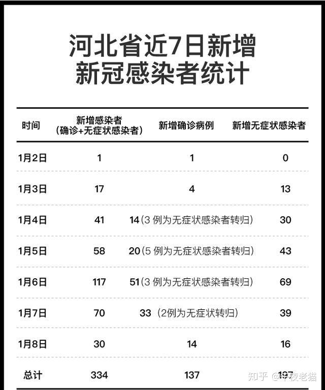 河北新冠确诊病例最新动态与应对策略