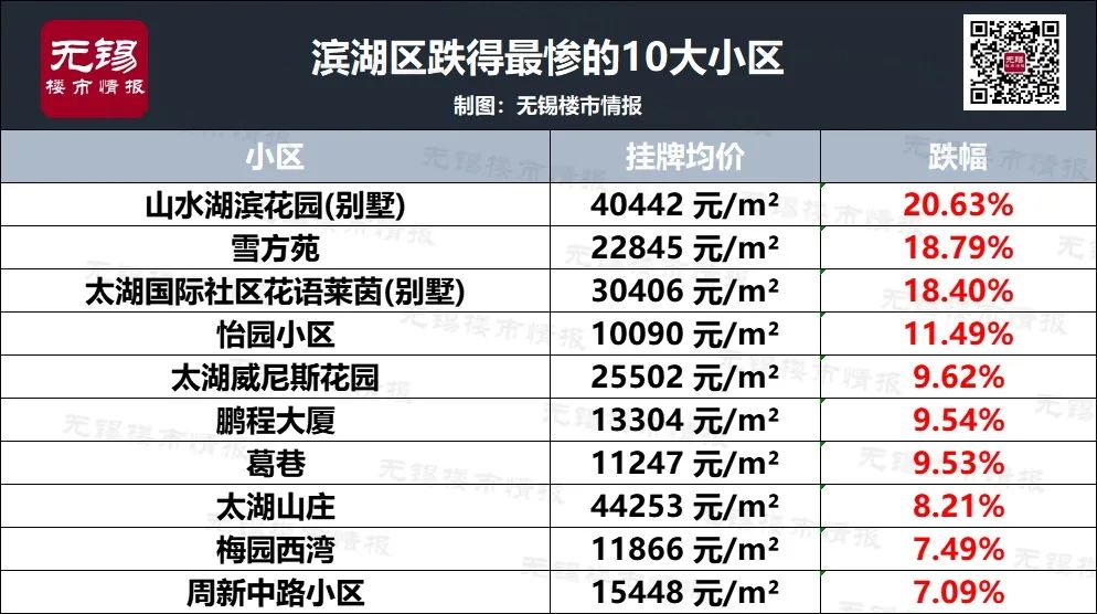 无锡房价下跌趋势揭秘,最新消息、市场趋势与影响因素深度剖析