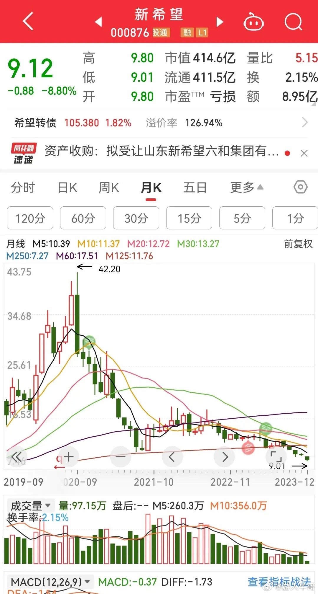 新希望股份引领行业变革,最新消息展望未来发展