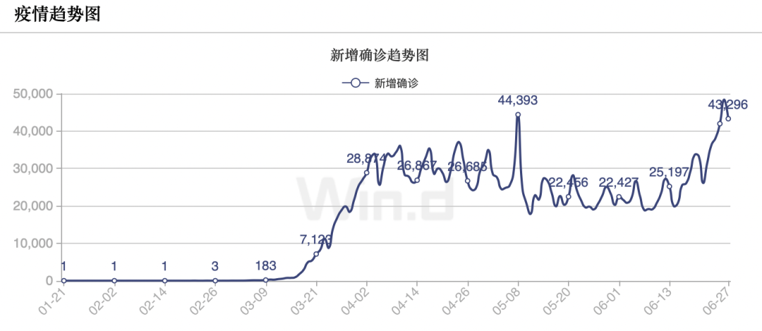 安新县疫情最新数据更新报告