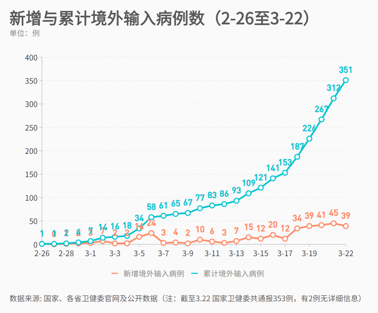 中国最新新冠疫情感染,挑战与应对策略
