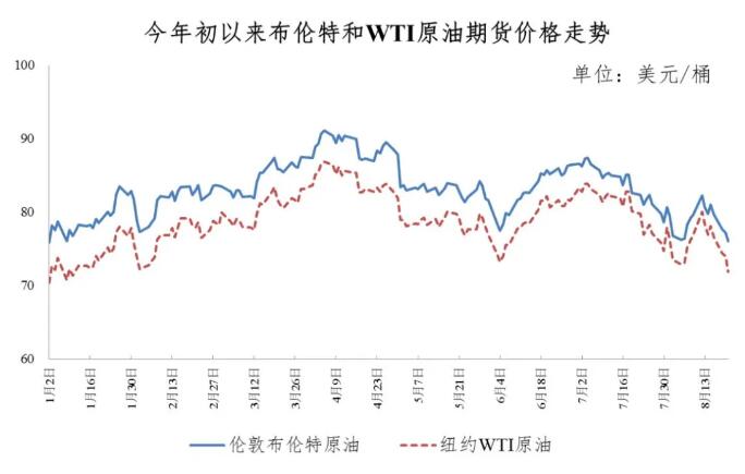 全球油市动态更新,国闪油价最新消息及影响分析