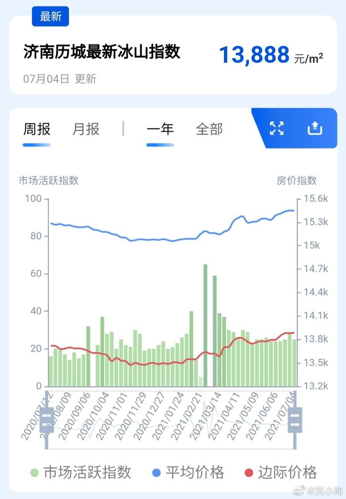 济南房价最新动态,大跌趋势深度解析