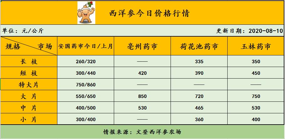 猪行情今日最新价格表,市场动态及影响因素深度解析
