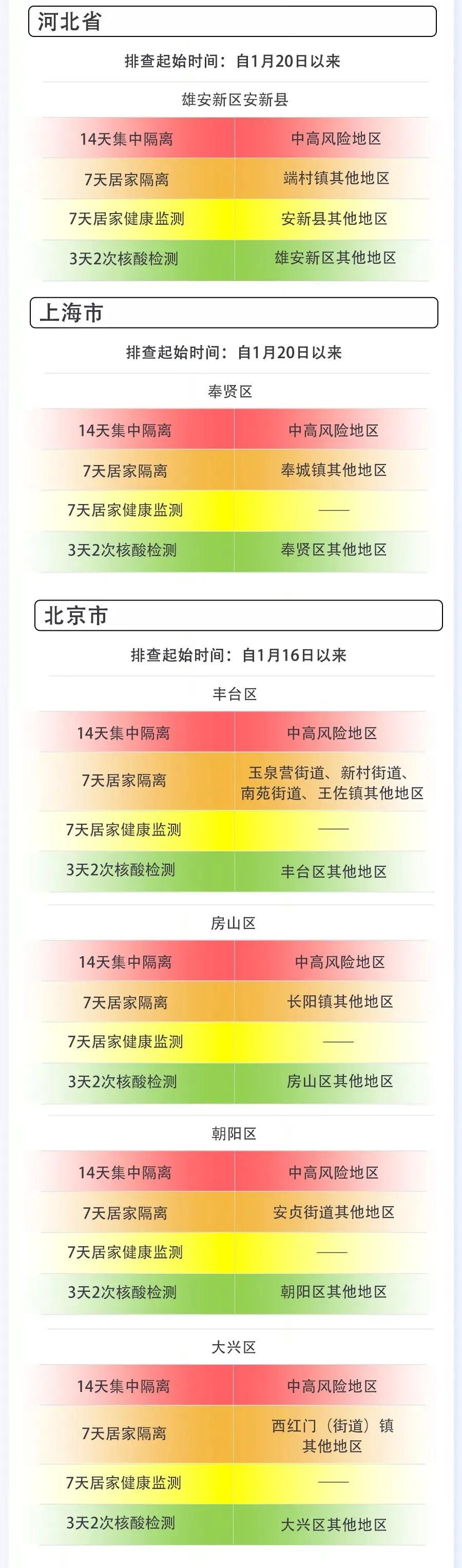 成都市肺炎疫情最新数据报告发布