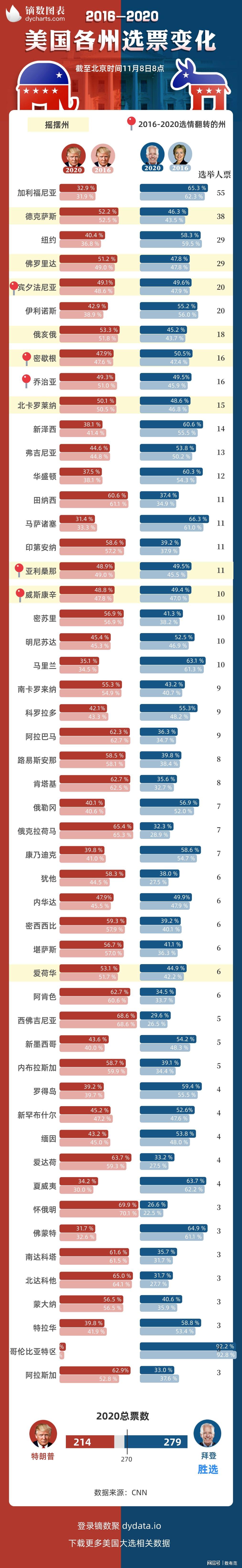 美国选举人票最新数据分析,揭示未来走向?