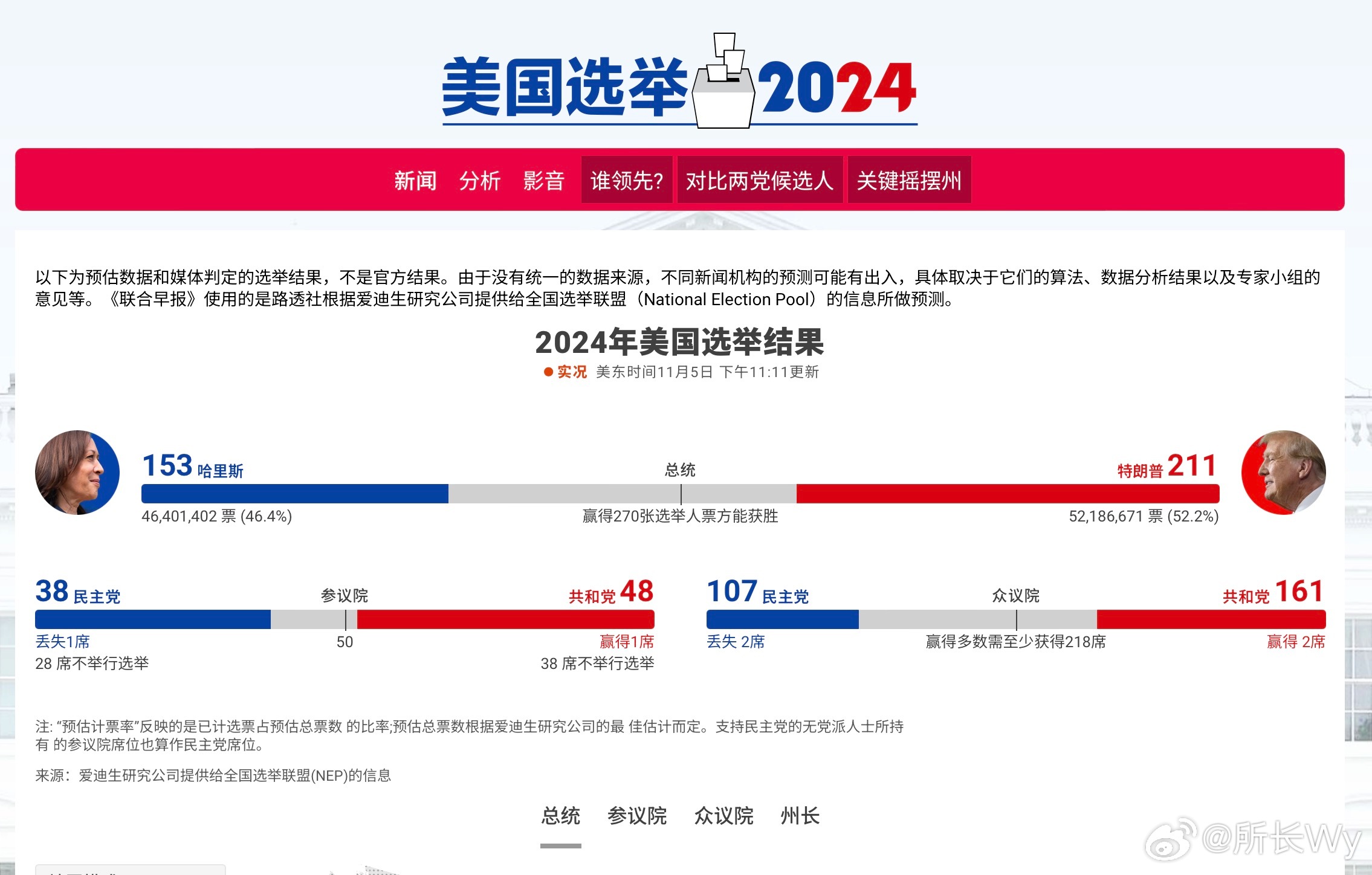 美国选举人票最新数据分析,揭示未来走向?