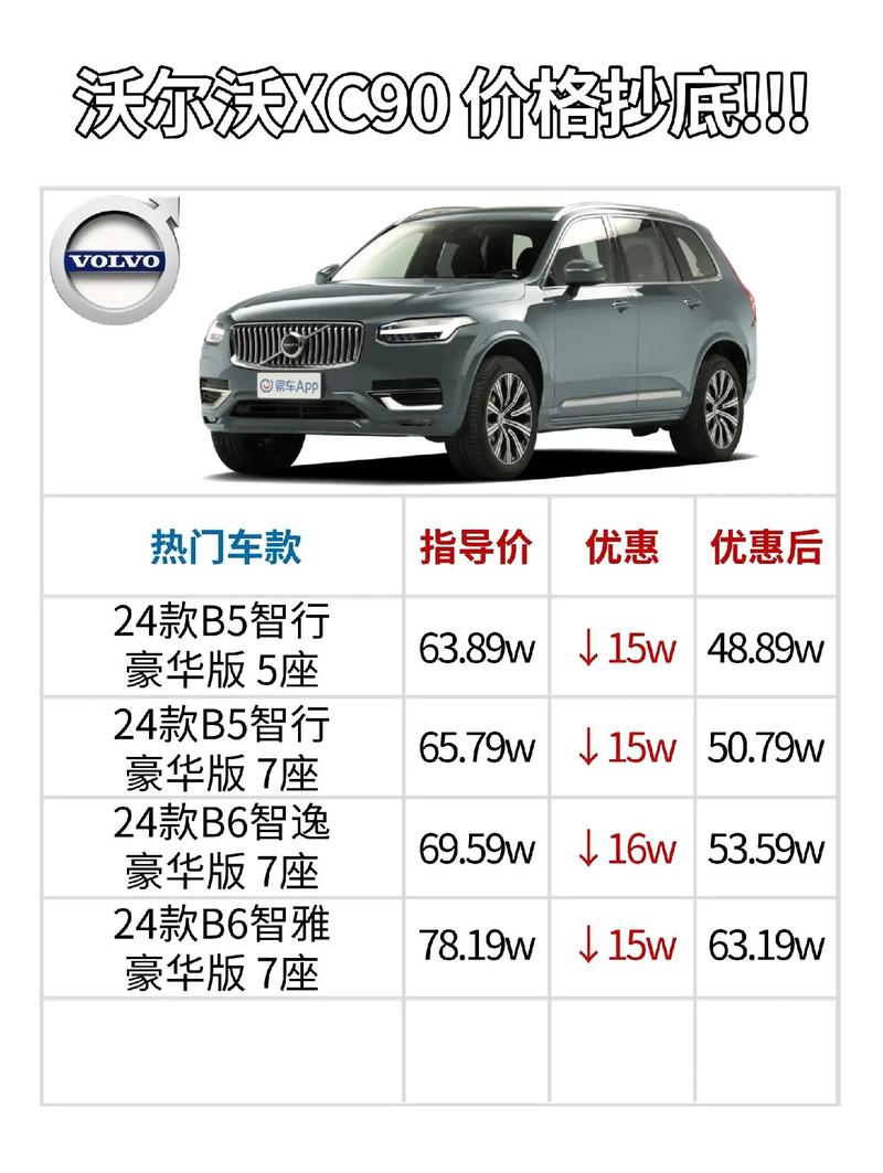 北京沃尔沃XC90最新价格一览