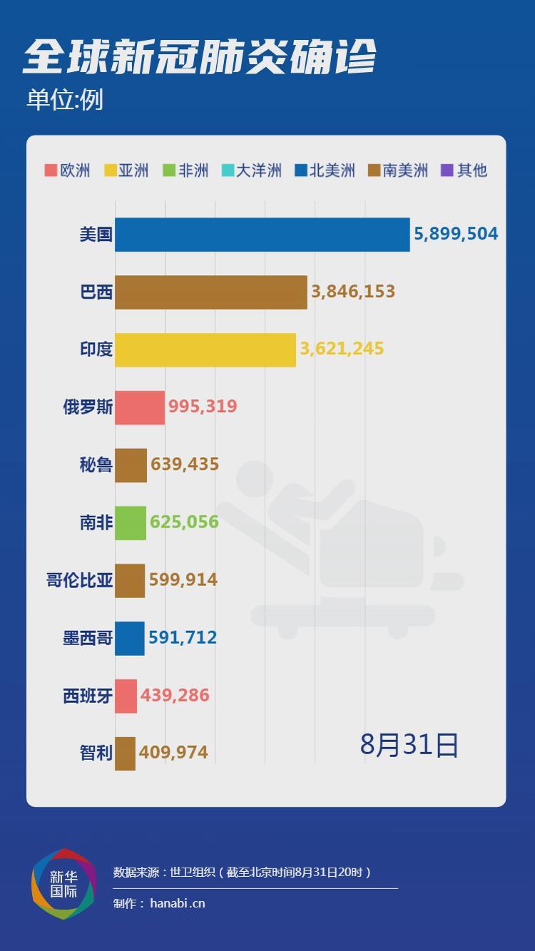 美国七月疫情状况深度解析