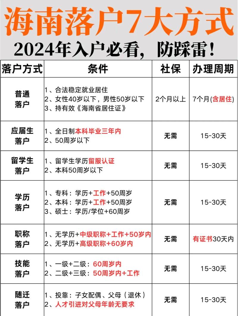 海南迁户口最新政策全面解读