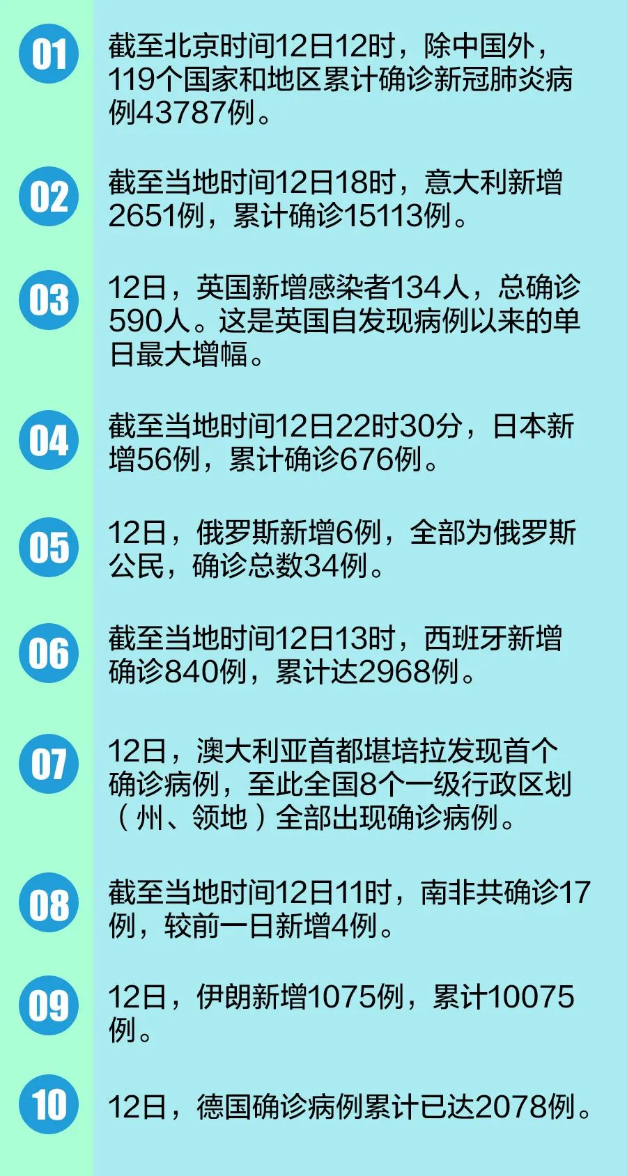 全球疫情最新动态概览