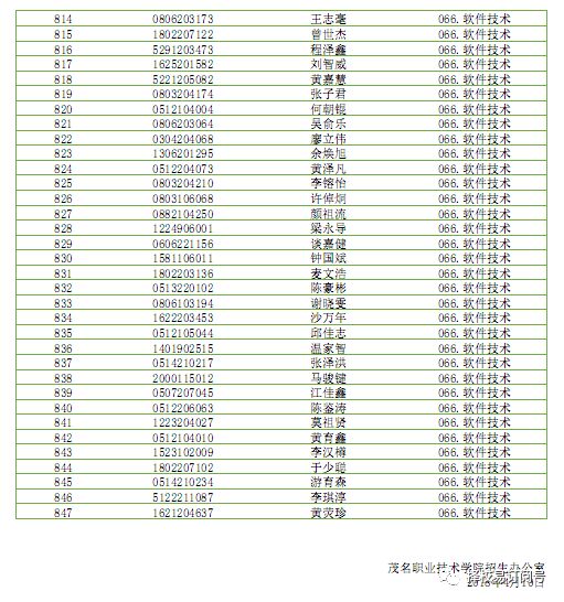 最新拟录取名单公布,学子们梦想启航时刻