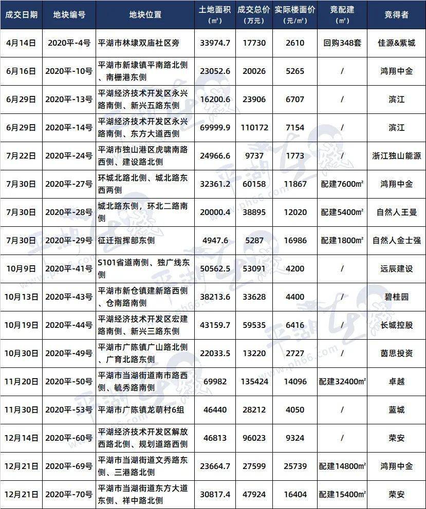深圳平湖房价最新消息,市场走势分析与购房指南