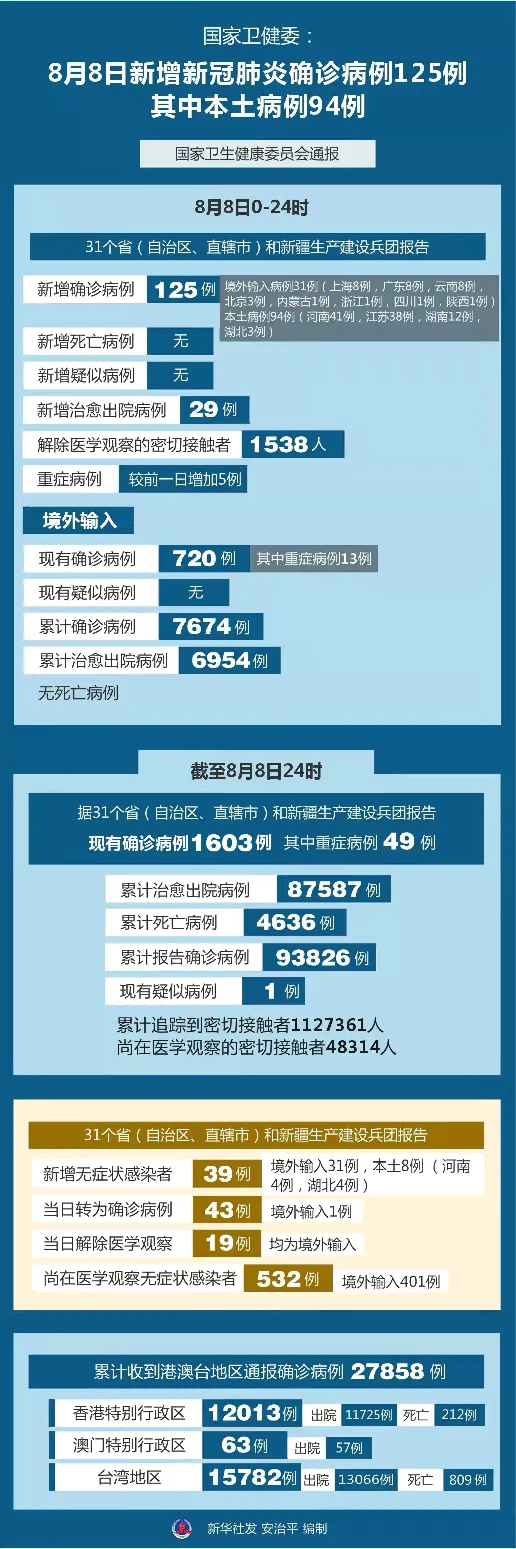全国新冠疫情最新疫情图解析,数据背后的故事揭秘