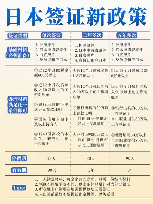 日本签证最新政策调整,纳税政策变动及其对旅游与经济的影响分析