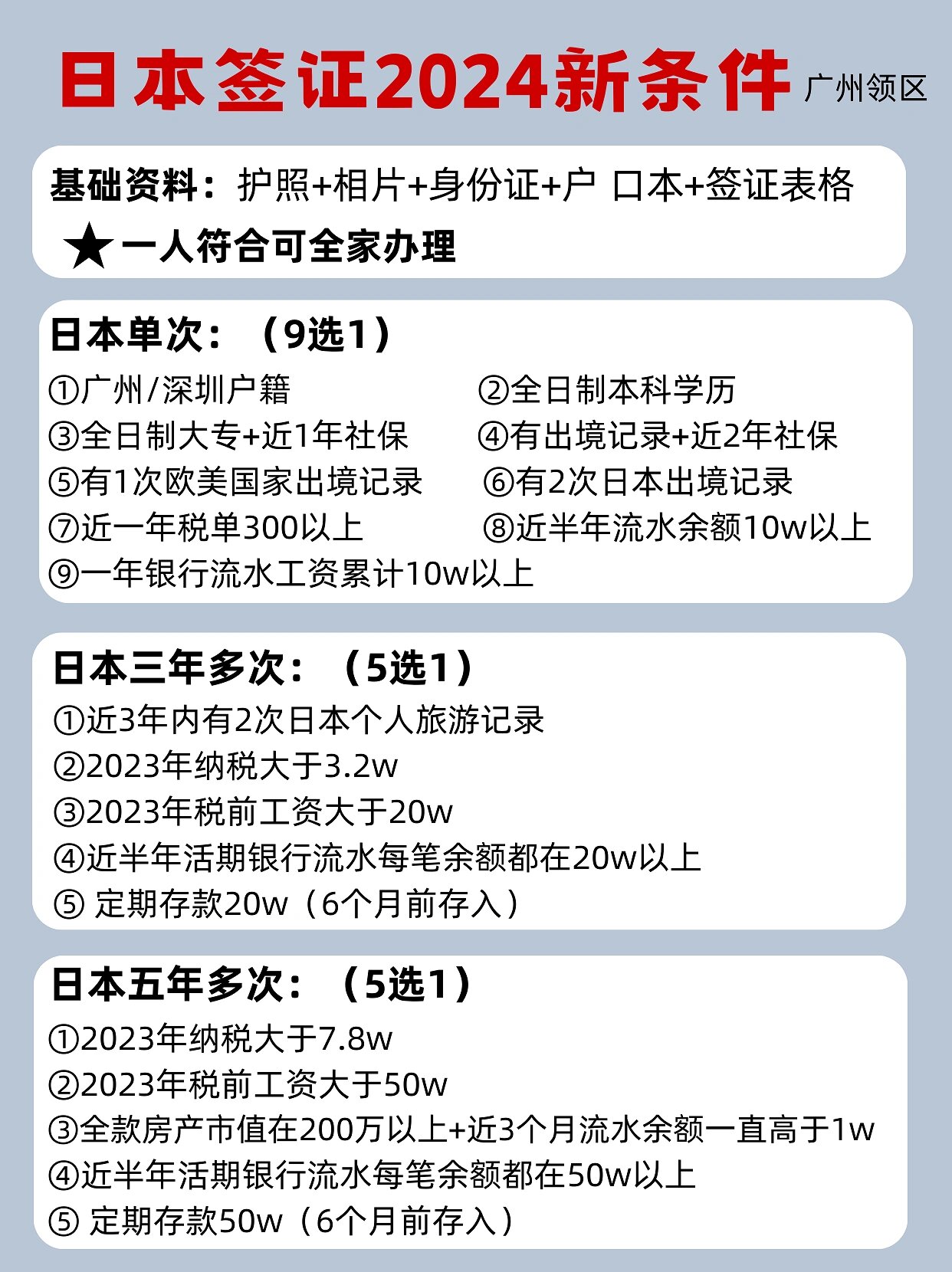 日本签证最新政策调整,纳税政策变动及其对旅游与经济的影响分析