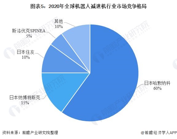 机器人行业深度解析,探索未来趋势与发展前景