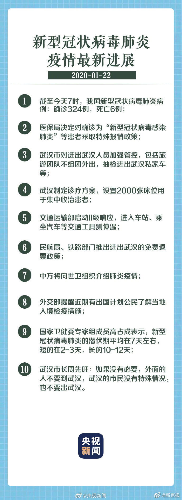 全球新型冠状肺炎最新动态,疫情现状与应对策略解析