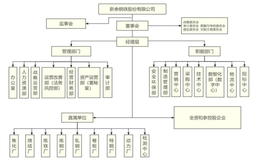 新钢重组最新动态,行业变革与未来展望