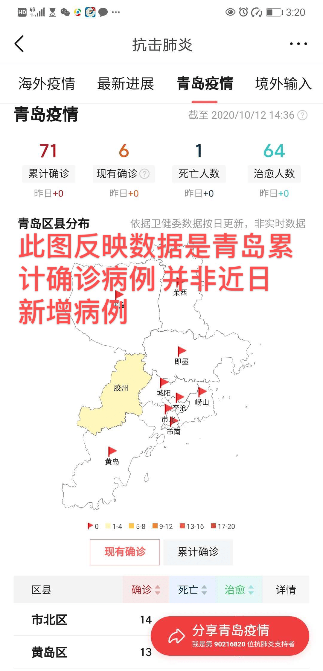 青岛十月疫情报告,最新观察与应对策略