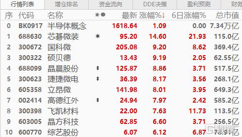 紫光股份最新股票动态及其市场影响分析