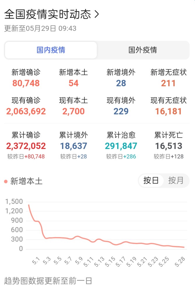 国内最新疫情动态报告,六月九日更新摘要