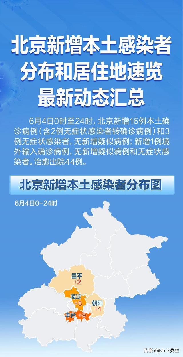 北京积极应对疫情最新进展,稳步前行