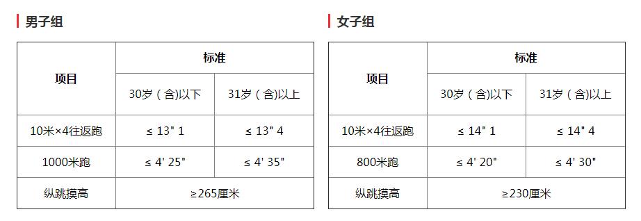 新时代公务员警察体测动态,强化体能测试的重要性