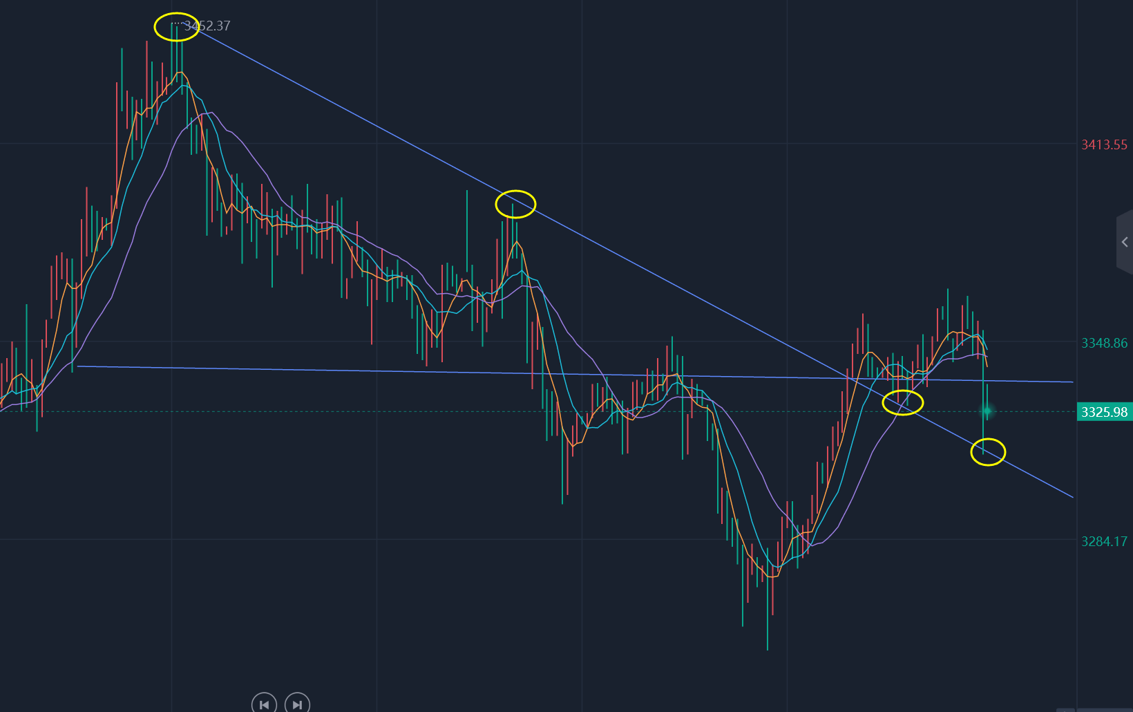 现货白银最新价格走势图深度解析与预测