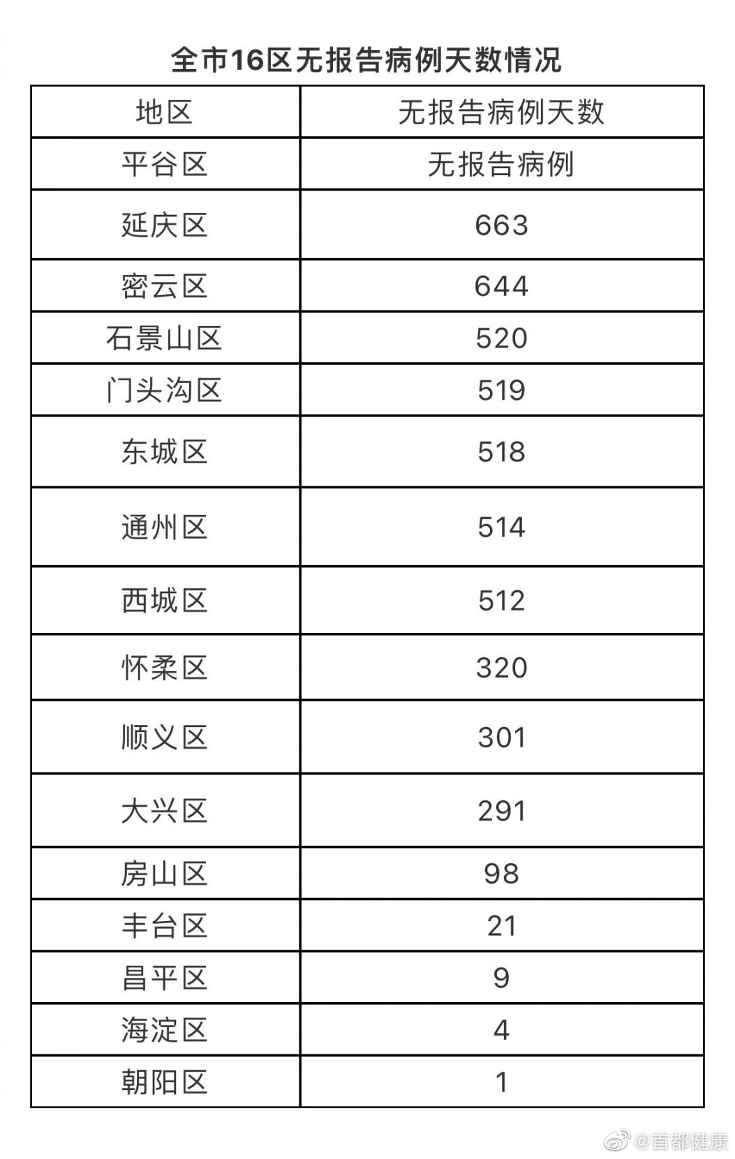 北京最新疫情动态,全面防控,积极应对