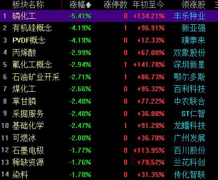 化工股份最新消息公告深度解读与分析