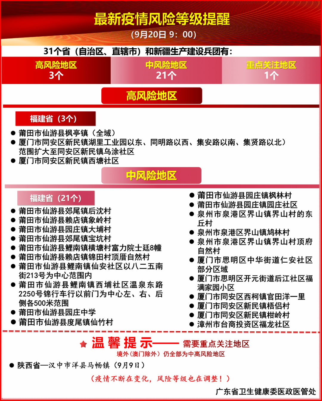 全球与中国新冠疫情最新风险等级形势分析