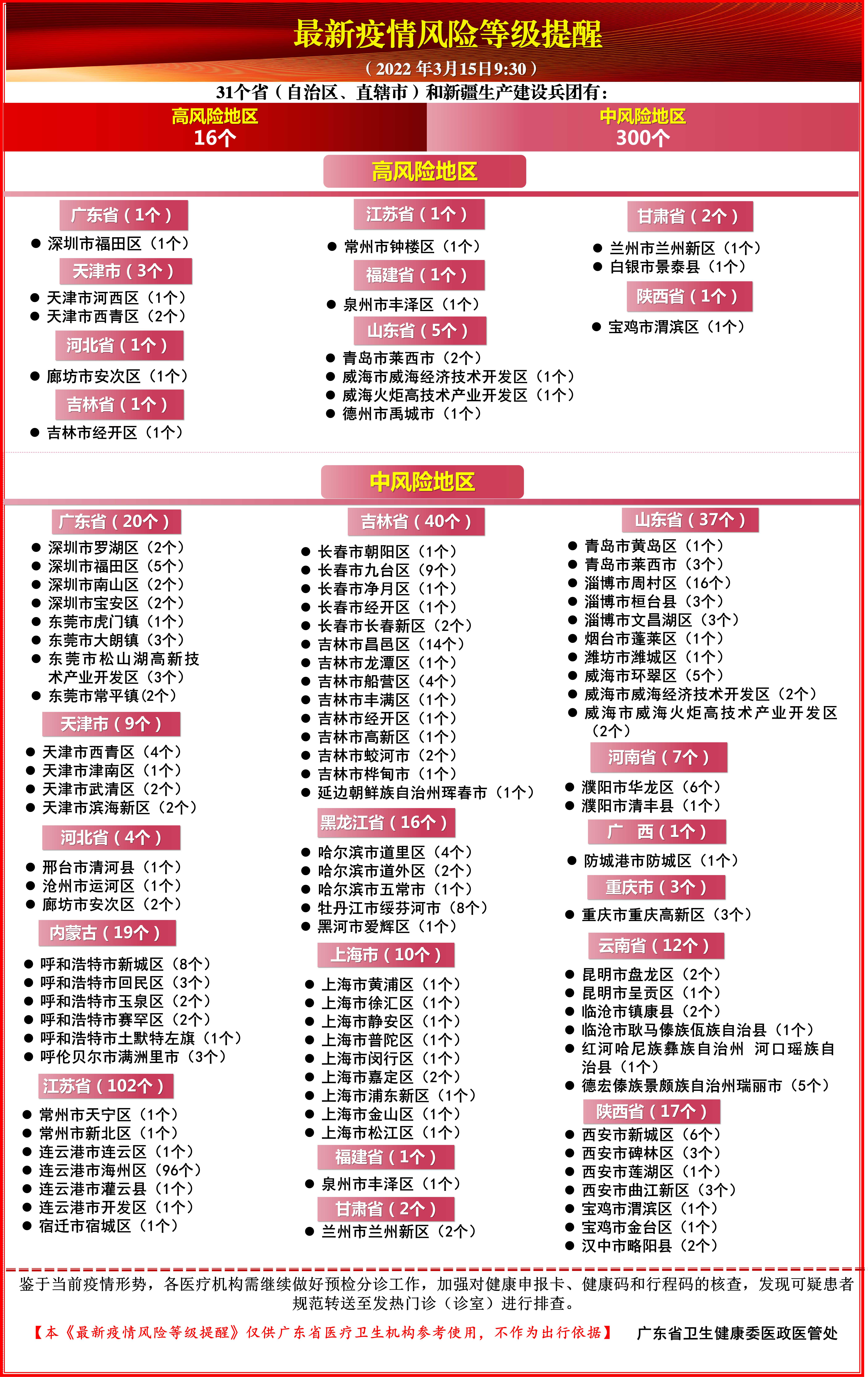 全球与中国新冠疫情最新风险等级形势分析