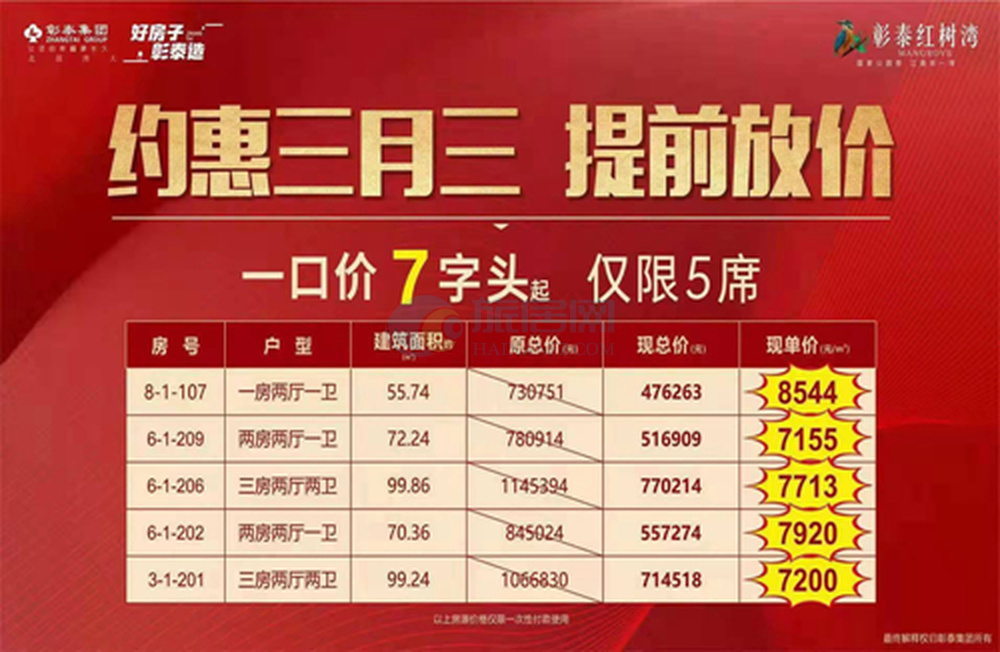 彰泰红树湾最新价格动态及深度分析