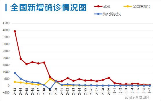 最新日本疫情新增确诊病例解析
