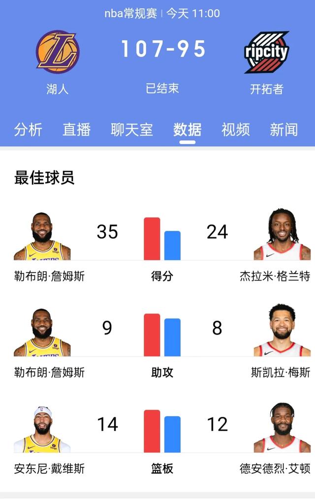 湖人与开拓者激战正酣,实时比分与赛事深度解析