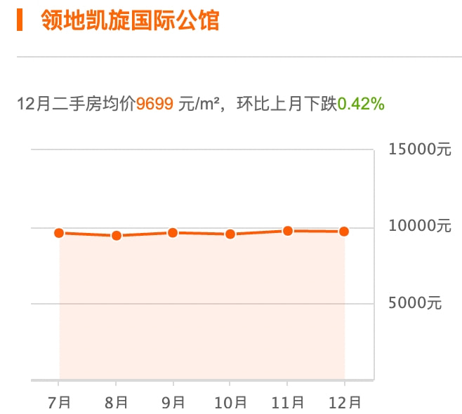 郴州恒隆国际房价动态解析,最新趋势与市场洞察