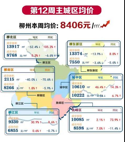 郴州恒隆国际房价动态解析,最新趋势与市场洞察