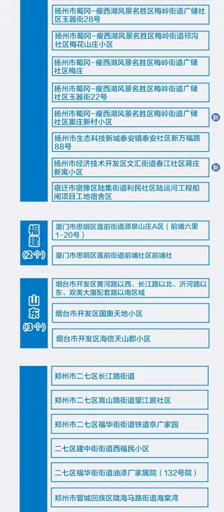 全国中风险疫情名单最新动态,调整及应对策略
