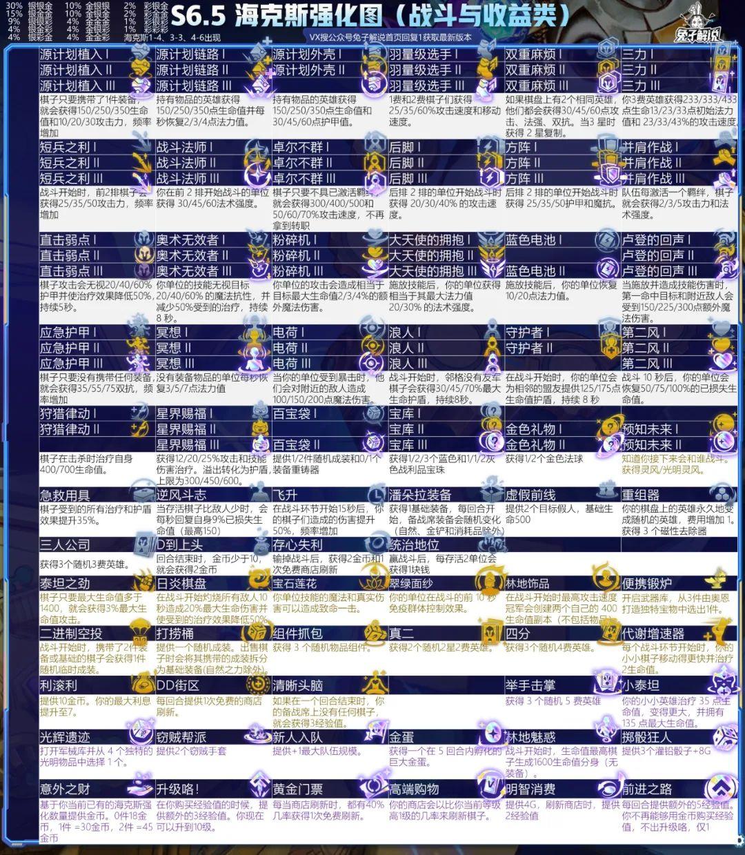 云顶之弈魔法师攻略大全,最新解析与战术指南